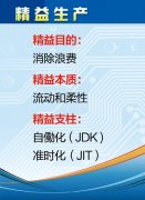 制药企业安全JDB电子标准化自评(企业安全生产标准化自评)